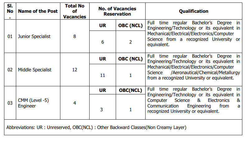 HAL Specialist Recruitment 2024