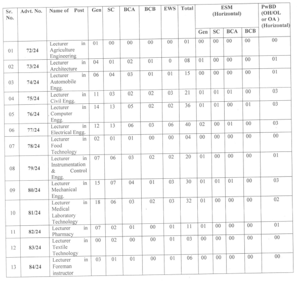 HPSC Technical Lecturer Recruitment 2024