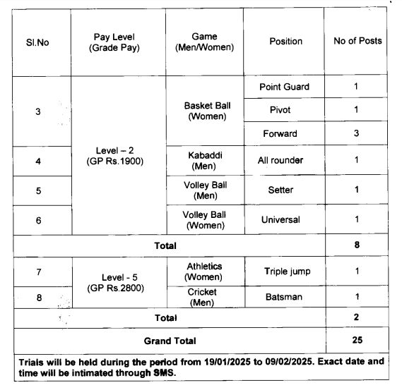 ICF Sports Quota Recruitment 2024