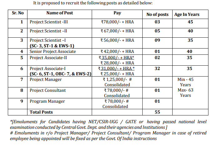 IITM Pune Recruitment 2024