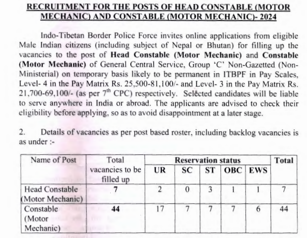 ITBP Motor Mechanic Recruitment 2024