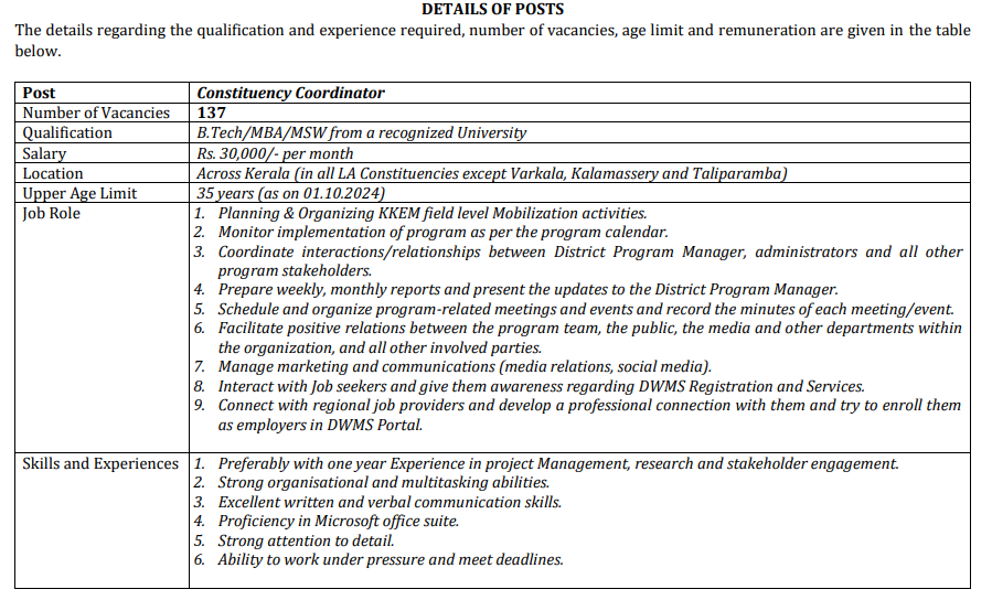 K-DISC Recruitment 2024