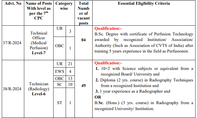KGMU Non-Teaching Recruitment 2024