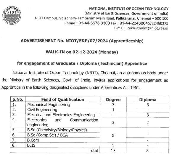 NIOT Chennai Apprentice Recruitment 2024