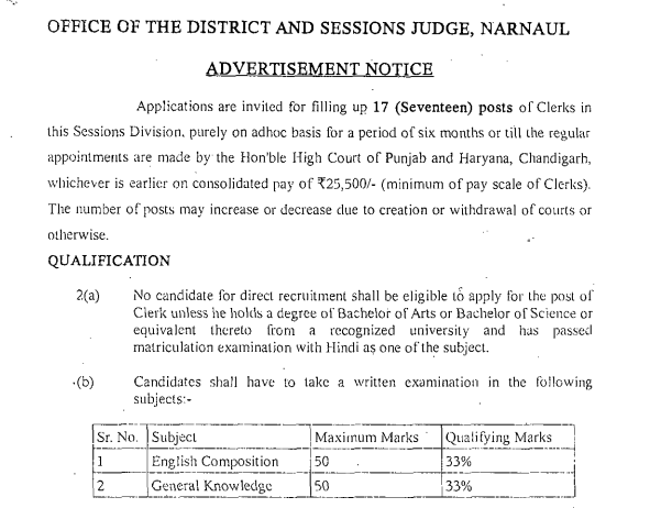 Narnaul Court Clerk Vacancy 2024