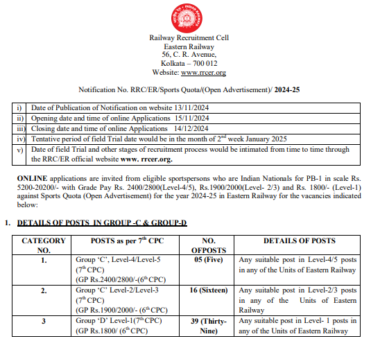 RRC ER Sports Quota Recruitment 2024