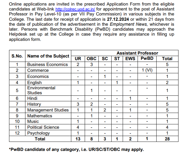 Aryabhata Professor Recruitment 2024