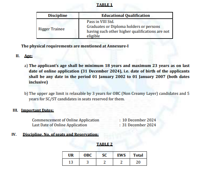 CSL Rigger Trainee Recruitment 2024