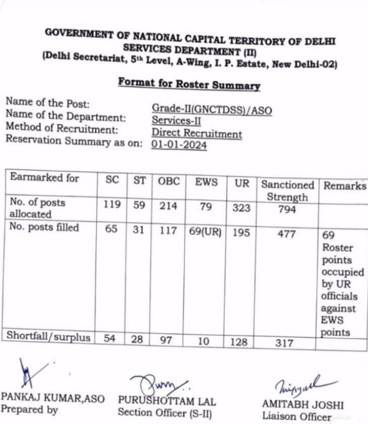 DSSSB DASS Grade-2 Recruitment 2025