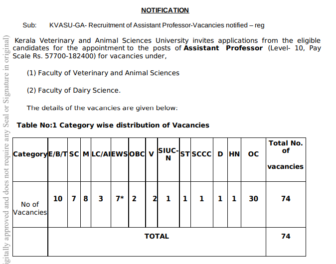 KVASU Assistant Professor Recruitment 2025