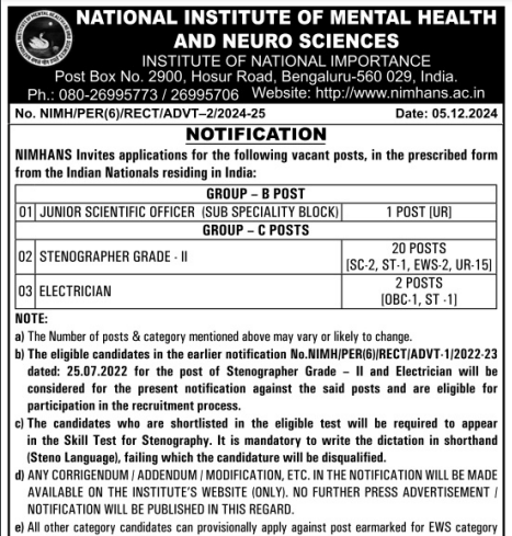 NIMHANS Recruitment 2024