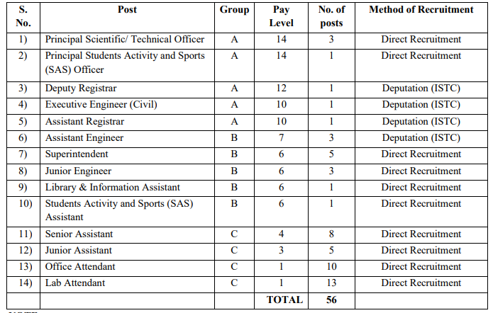 NIT Warangal Staff Recruitment 2024