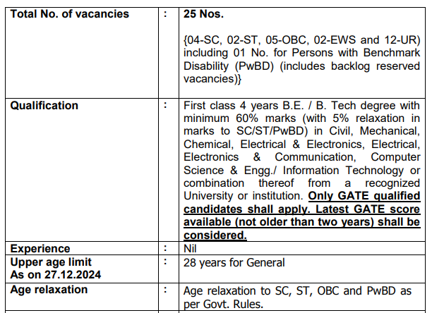 NSIC Assistant Manager Recruitment 2024