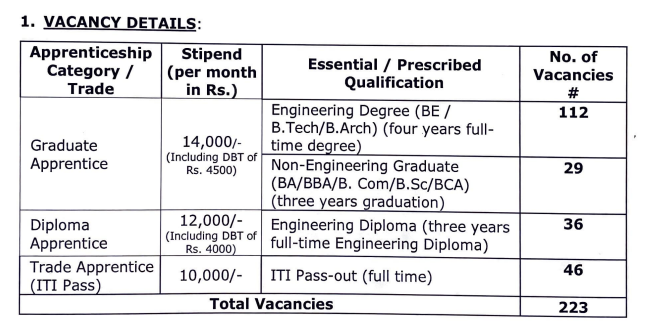 RITES Apprentices Recruitment 2024