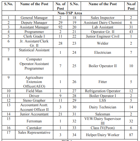Rajasthan CRB Recruitment 2024