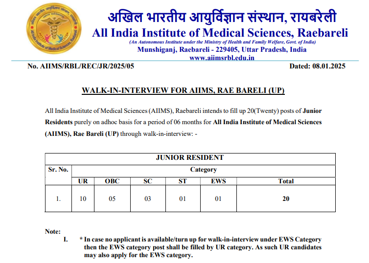 AIIMS Raebareli Recruitment 2025