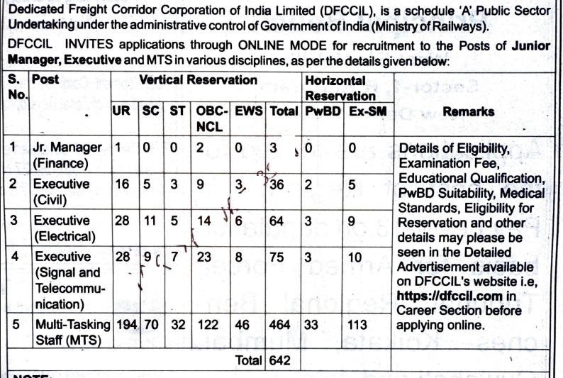 DFCCIL Recruitment 2025