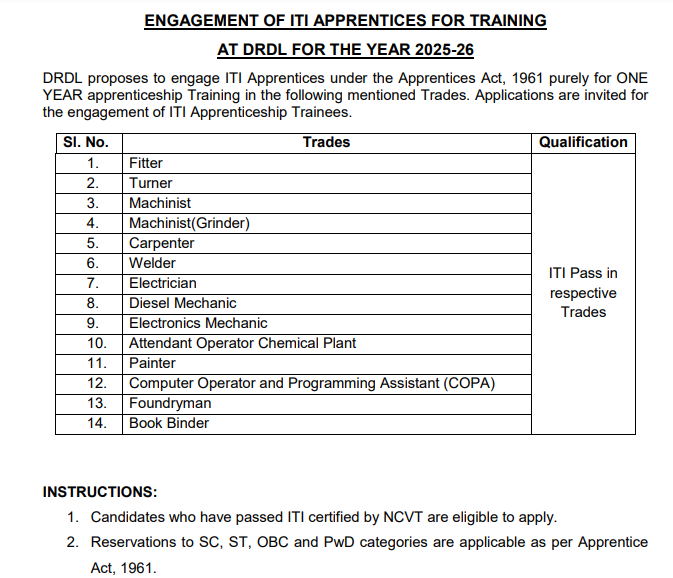 DRDO ITI Apprentices Recruitment 2025