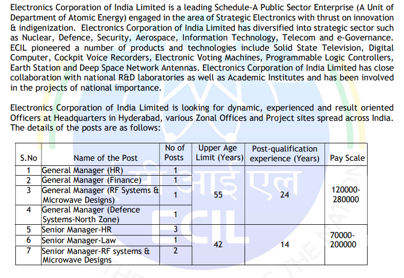 ECIL Recruitment 2025