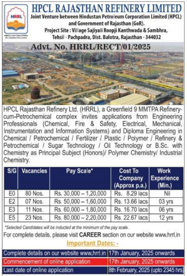 HRRL Engineering Professionals Recruitment 2025