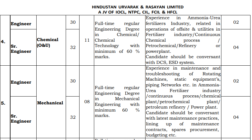 HURL Sr Engineer Recruitment 2025