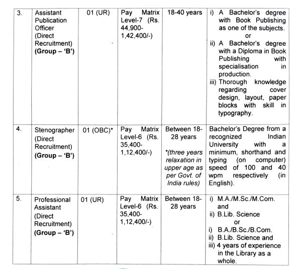 IIAS Recruitment 2025