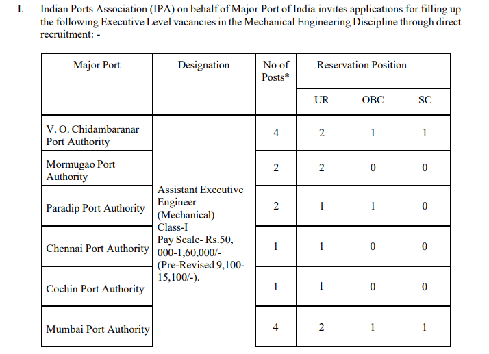 IPA Recruitment 2025