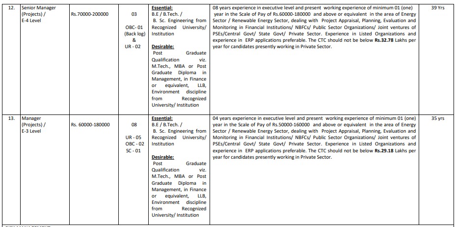 IREDA Experience Executive Recruitment 2025