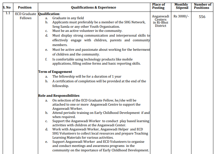 MECDM Recruitment 2025