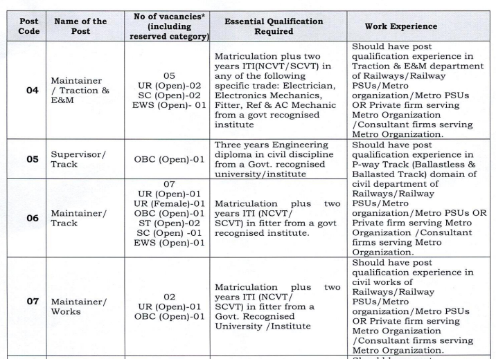 MPMRCL Recruitment 2025