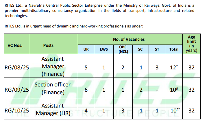 RITES AM Recruitment 2025