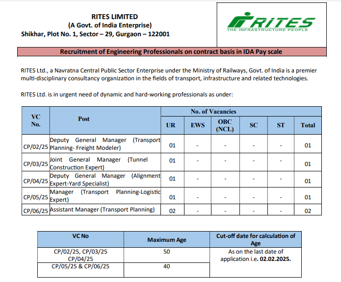 RITES Manager Recruitment 2025