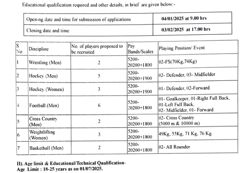 Railway Coach Factory Recruitment 2025