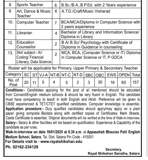 Rayat Shikshan Sanstha Recruitment 2025