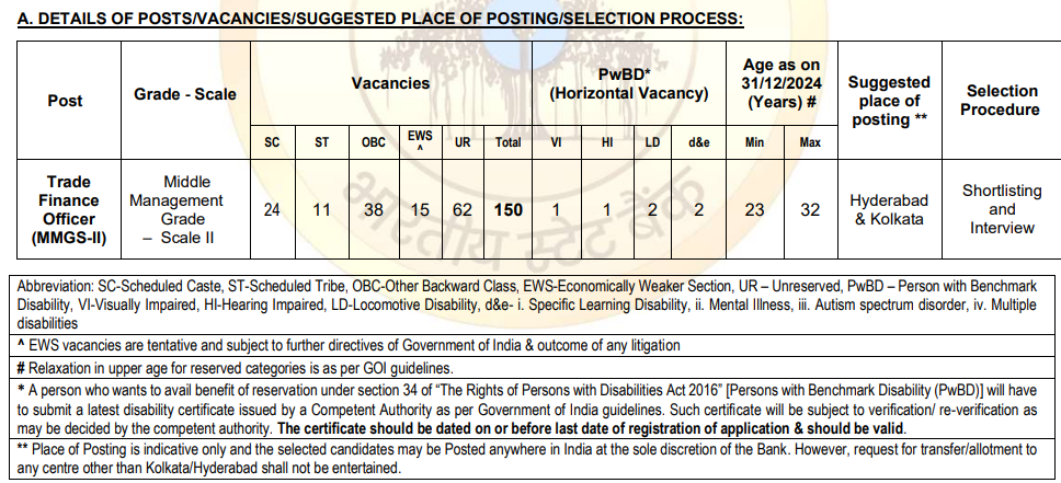 SBI Bank Trade Finance Officer Recruitment 2025