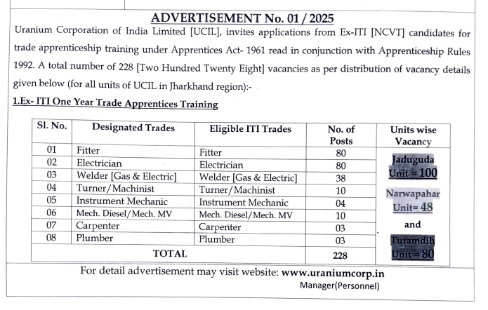 UCIL Trade Apprentice Recruitment 2025