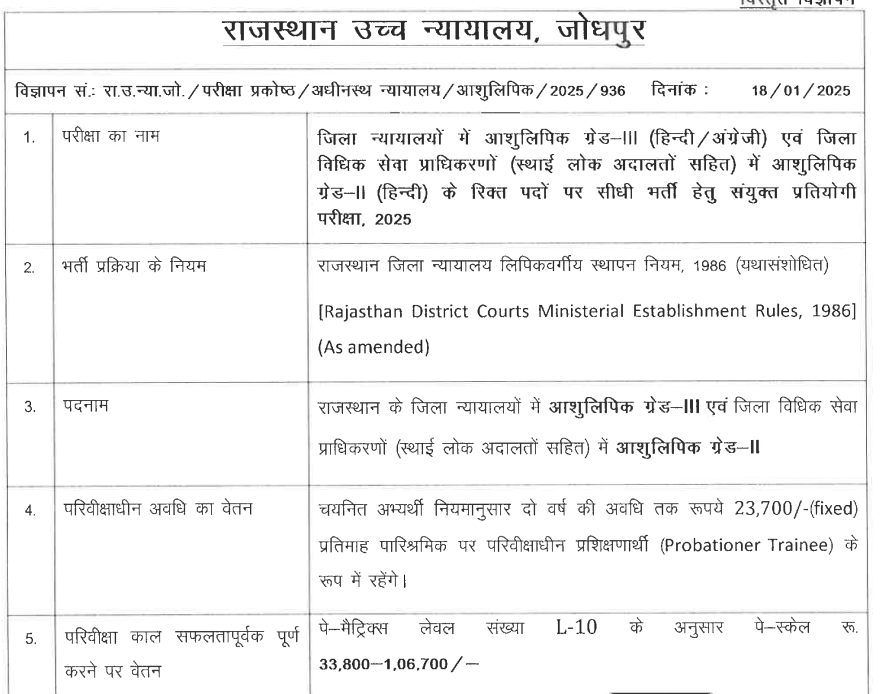 HCRAJ Stenographer Recruitment 2025