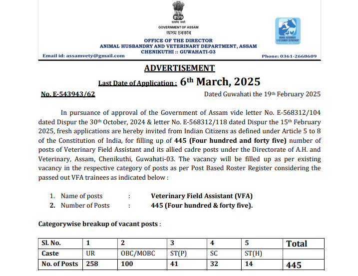 AHVD Recruitment 2025