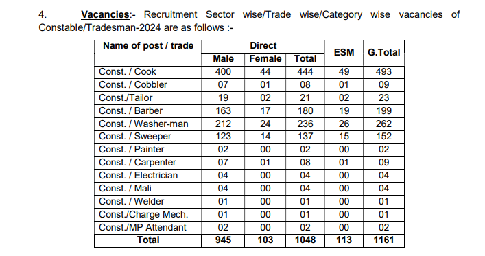 CISF Constable Tradesmen Recruitment 2025