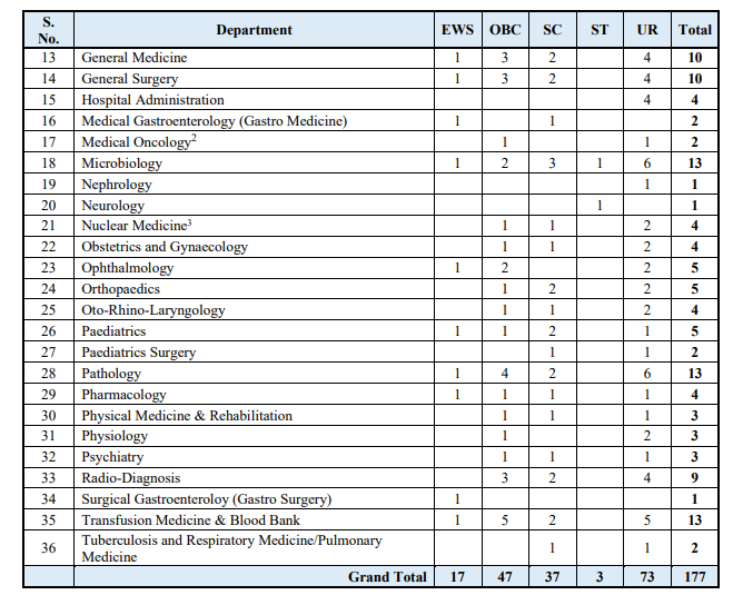 DrRMLIMS Assistant Professor Recruitment 2025