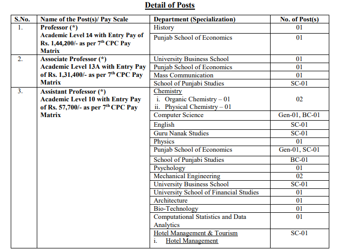 GNDU Recruitment 2025