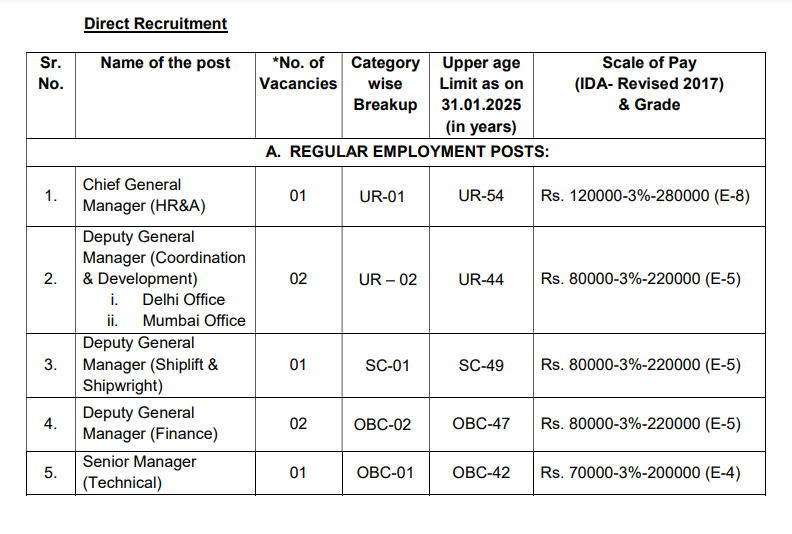 GSL Executive Recruitment 2025
