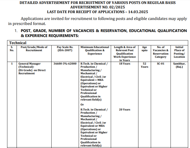 Hindustan Salts Limited Recruitment 2025