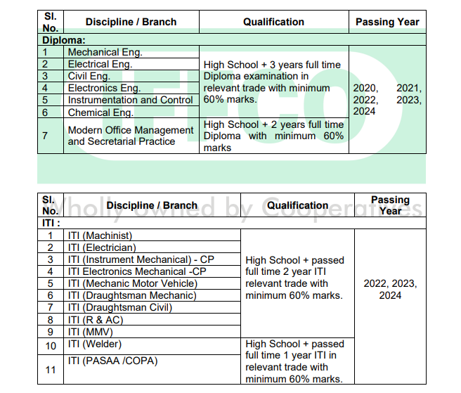 IFFCO Apprentice Recruitment 2025