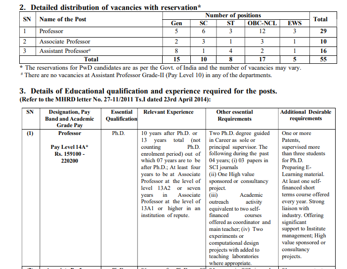 IIITM Faculty Recruitment 2025