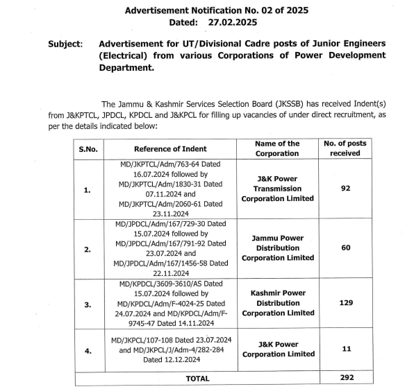 JKSSB JE Recruitment 2025