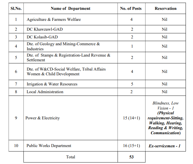 MPSC Combined UDC Recruitment 2025