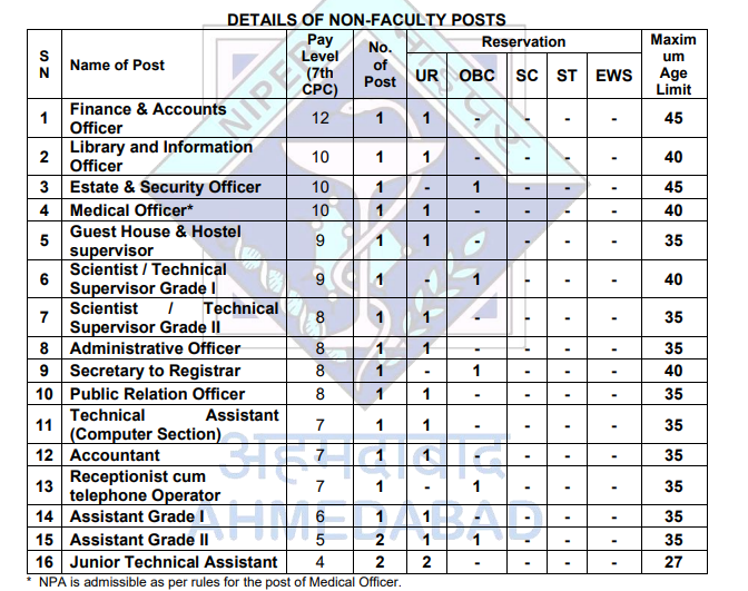 NIPER Non-Faculty Recruitment 2025
