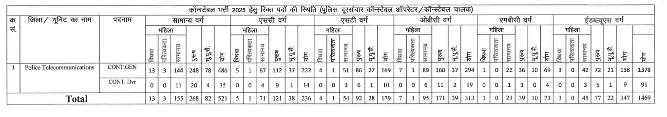 Rajasthan Police Constable Recruitment 2025