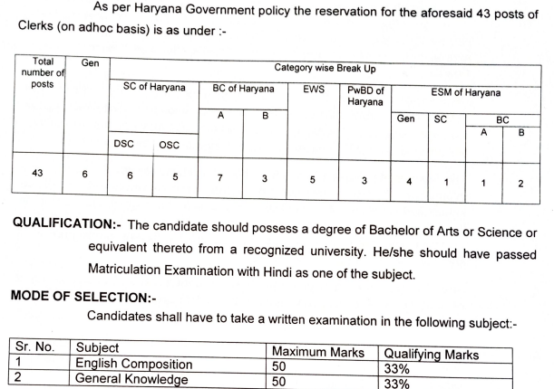 Rewari Court Clerk Recruitment 2025